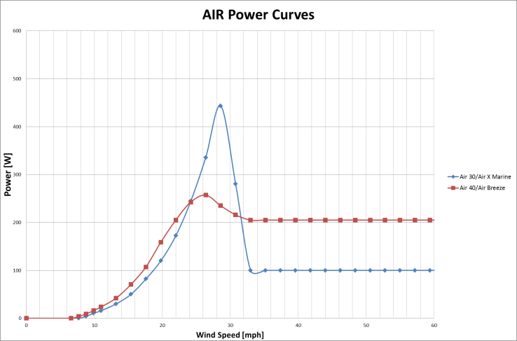 Air_Power_Curves.png