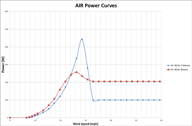 airpowercurves.JPG