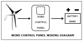 wind_control_diagram.JPG